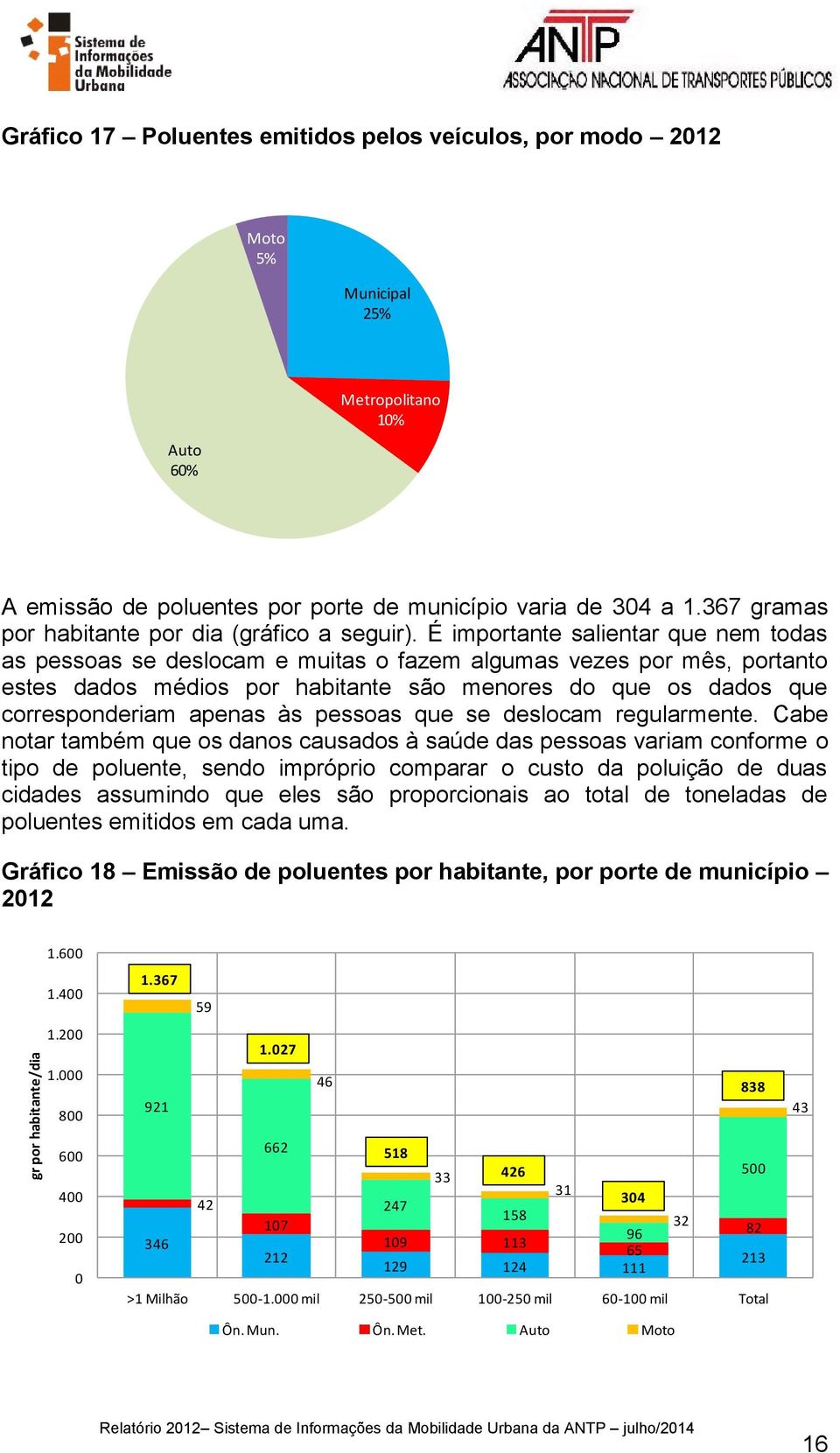 É importante salientar que nem todas as pessoas se deslocam e muitas o fazem algumas vezes por mês, portanto estes dados médios por habitante são menores do que os dados que corresponderiam apenas às