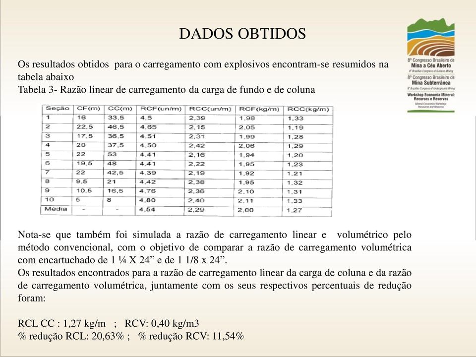 carregamento volumétrica com encartuchado de 1 ¼ X 24 e de 1 1/8 x 24.