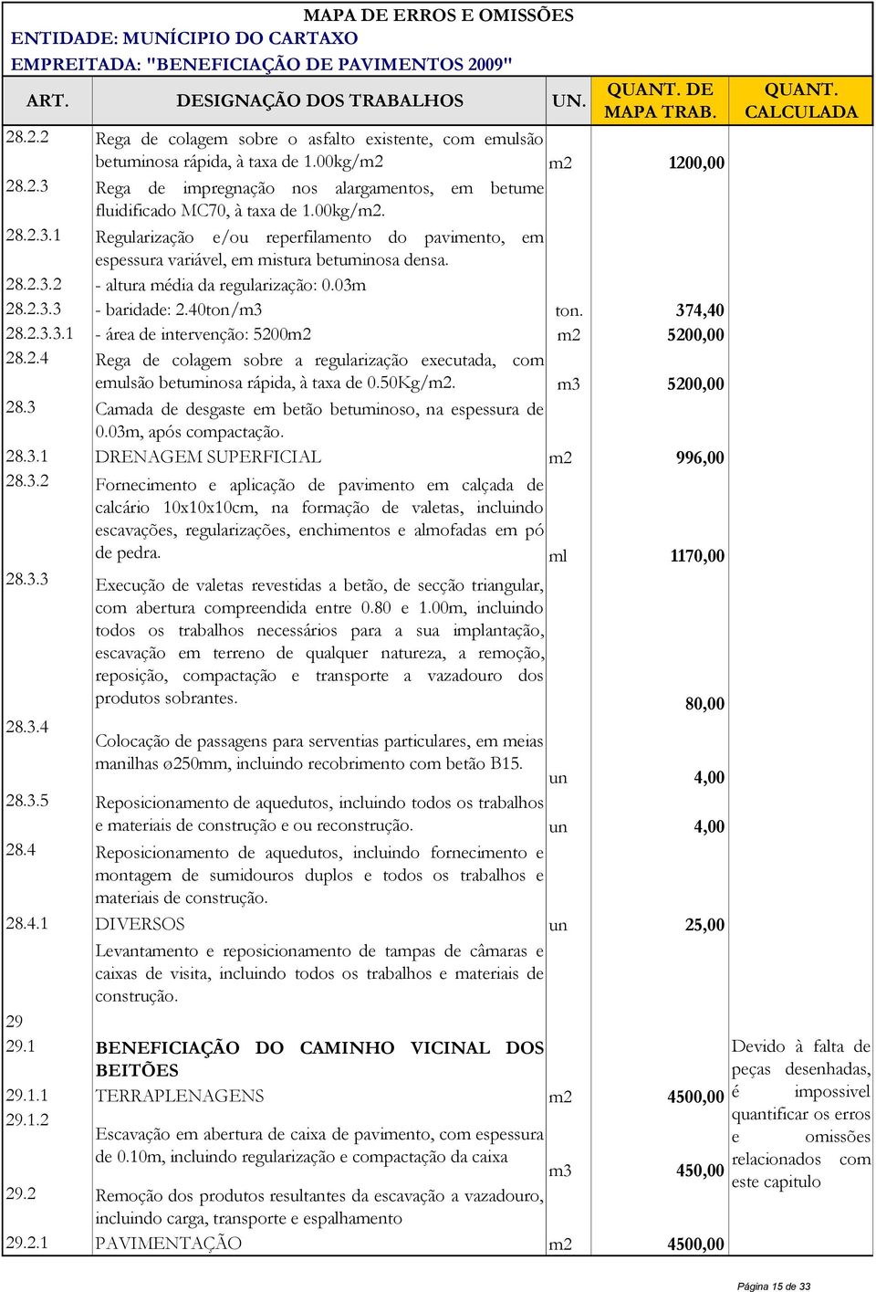 40ton/m3 ton. 374,40 28.2.3.3.1 - área de intervenção: 5200m2 m2 5200,00 28.2.4 Rega de colagem sobre a regularização executada, com emulsão betuminosa rápida, à taxa de 0.50Kg/m2. m3 5200,00 28.