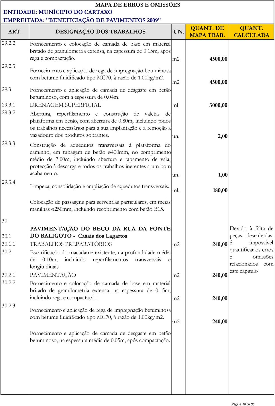 80m, incluindo todos os trabalhos necessários para a sua implantação e a remoção a vazadouro dos produtos sobrantes. un. 2,00 29.3.