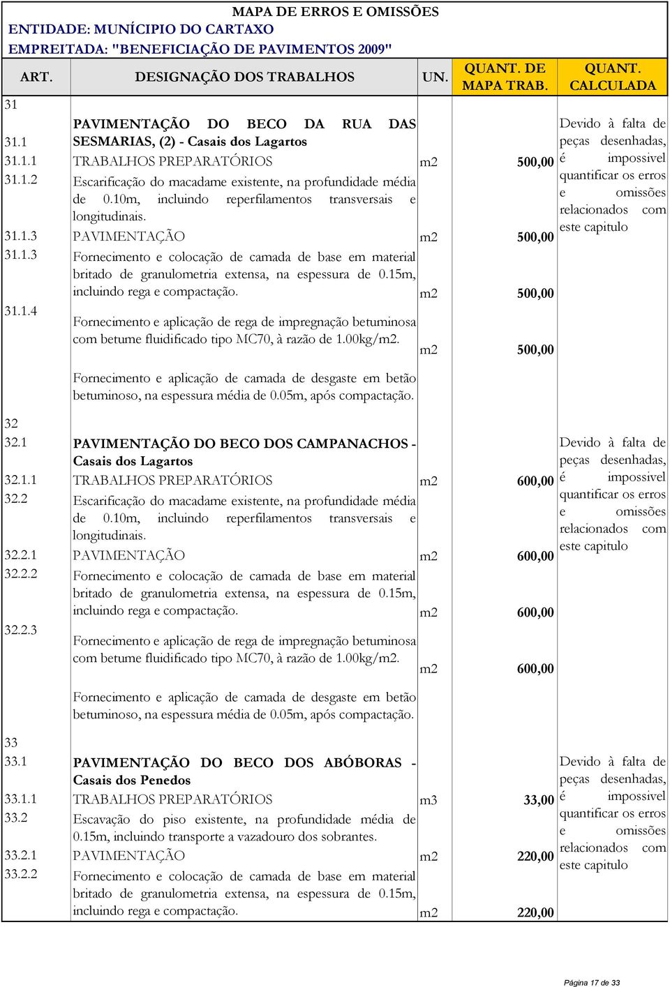 15m, incluindo rega e compactação. m2 500,00 31.1.4 m2 500,00 betuminoso, na espessura média de 0.05m, após compactação. 32 32.1 PAVIMENTAÇÃO DO BECO DOS CAMPANACHOS - Casais dos Lagartos 32.1.1 TRABALHOS PREPARATÓRIOS m2 600,00 32.