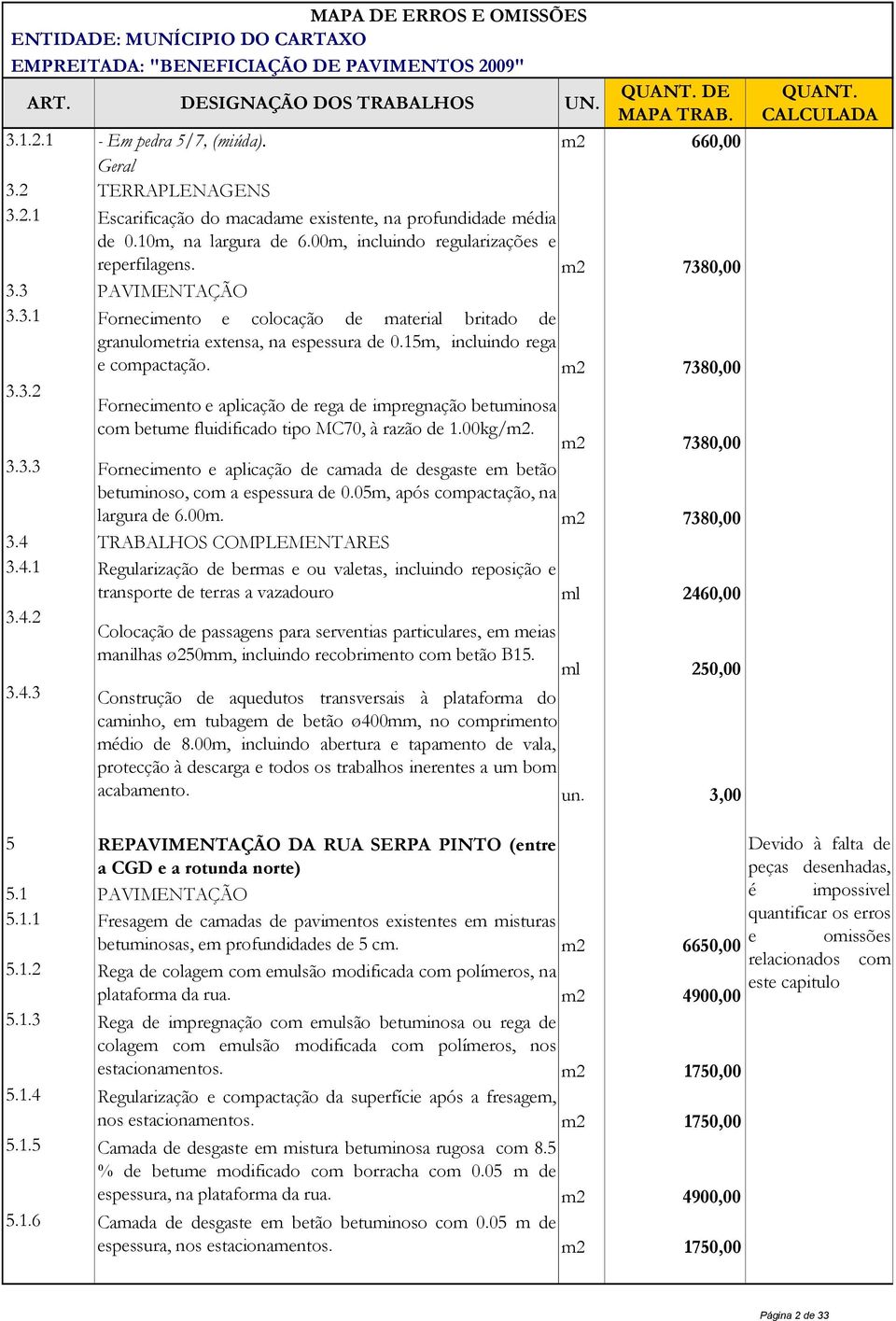 15m, incluindo rega e compactação. m2 7380,00 3.3.2 m2 7380,00 3.3.3 betuminoso, com a espessura de 0.05m, após compactação, na largura de 6.00m. m2 7380,00 3.4 