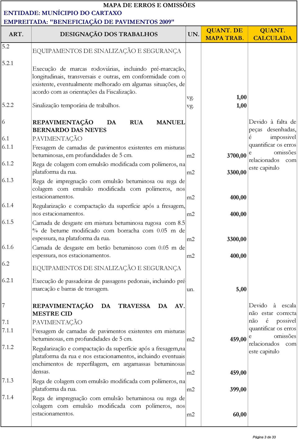 1 PAVIMENTAÇÃO 6.1.1 Fresagem de camadas de pavimentos existentes em misturas betuminosas, em profundidades de 5 cm. m2 3700,00 6.1.2 Rega de colagem com emulsão modificada com polímeros, na plataforma da rua.