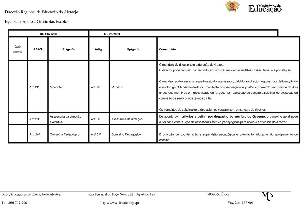 Mandato Artº 25º Mandato conselho geral fundamentada em manifesta desadequação da gestão e aprovada por maioria de dois terços dos membros em efectividade de funções; por aplicação de sanção