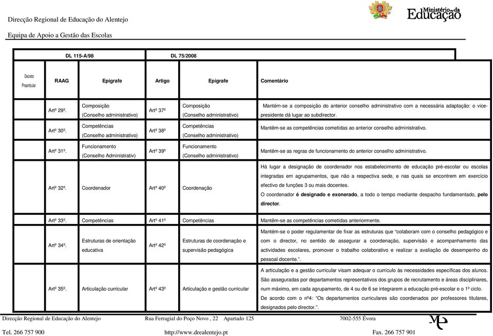 subdirector. Artº 30º. Competências (Conselho administrativo) Artº 38º Competências (Conselho administrativo) Mantêm-se as competências cometidas ao anterior conselho administrativo. Artº 31º.