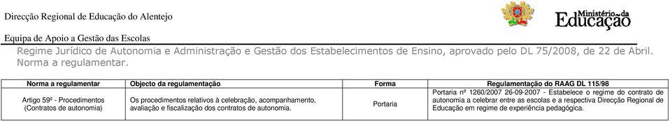 procedimentos relativos à celebração, acompanhamento, avaliação e fiscalização dos contratos de autonomia.