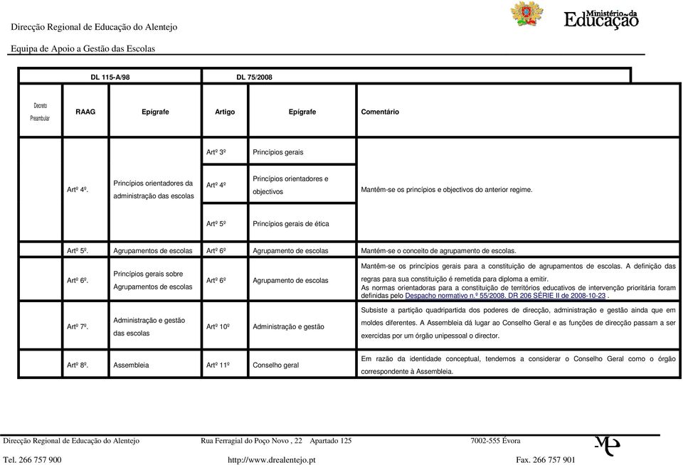 Agrupamento de escolas Mantém-se o conceito de agrupamento de escolas. Artº 6º.