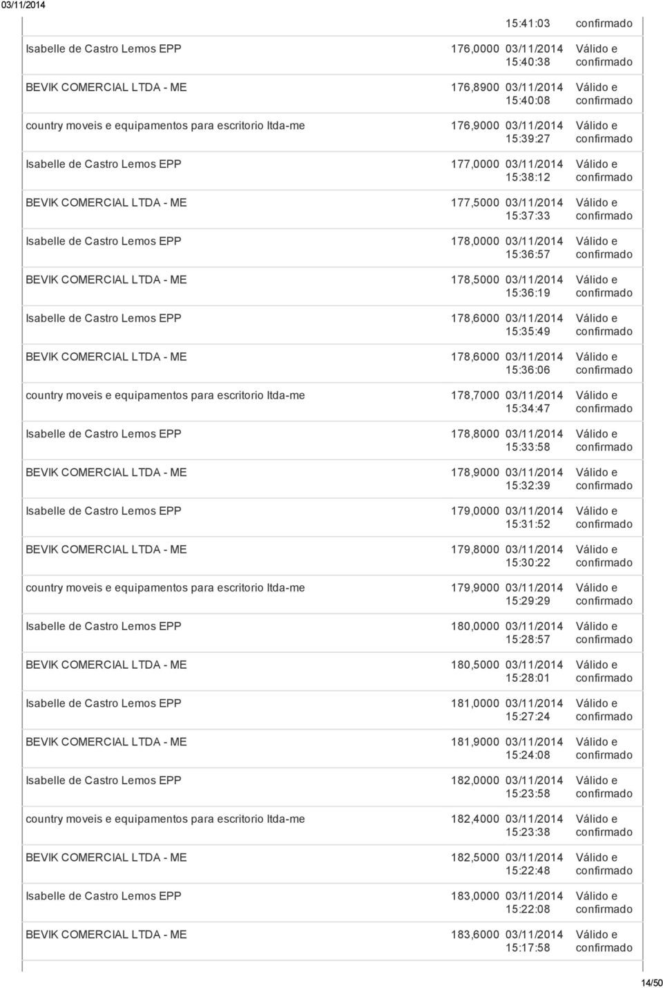 15:35:49 BEVIK COMERCIAL LTDA - ME 178,6000 15:36:06 country moveis e equipamentos para escritorio ltda-me 178,7000 15:34:47 Isabelle de Castro Lemos EPP 178,8000 15:33:58 BEVIK COMERCIAL LTDA - ME