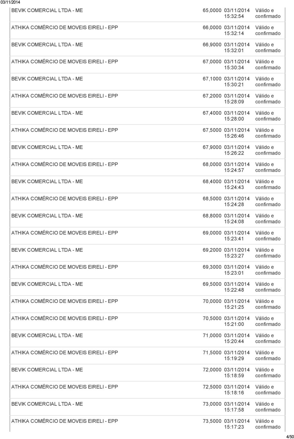 BEVIK COMERCIAL LTDA - ME 67,9000 15:26:22 ATHIKA COMÉRCIO DE MOVEIS EIRELI - EPP 68,0000 15:24:57 BEVIK COMERCIAL LTDA - ME 68,4000 15:24:43 ATHIKA COMÉRCIO DE MOVEIS EIRELI - EPP 68,5000 15:24:28