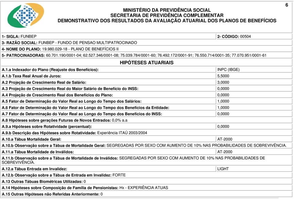 5 Fator de Determinação do Valor Real ao Longo do Tempo dos Salários: 1,0000 A.6 Fator de Determinação do Valor Real ao Longo do Tempo dos Benefícios da Entidade: 1,0000 A.