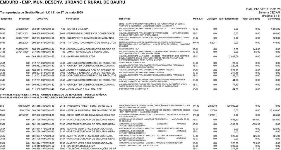 981/0001-43 8463 - FERNANDES LOPES E CIA COMERCIO DE AQUISIÇAO DE PEÇAS PARA CONSERTO VIATURA EM050 - CAPA, MANGUEIRA, CONEXAO, ADPTADOR - REF. O/SERV.