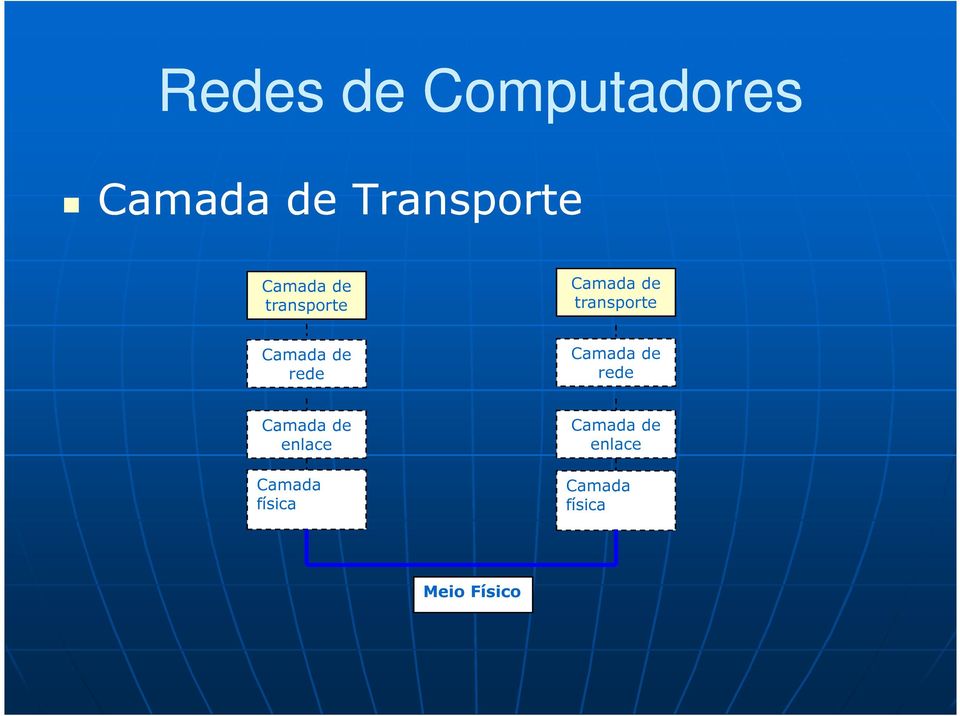 Camada de rede Camada de enlace Camada