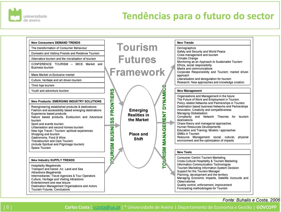 Third Age tourism Youth and adventure tourism New Products: EMERGING INDUSTRY SOLUTIONS Reengineering established products & destinations Fashion and accessibility based emerging destinations