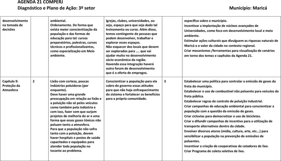 igrejas, clubes, universidades, ou seja, espaço para que seja dado tal treinamento ou curso. Além disso, temos contingente de pessoas que podem desenvolver, trabalhar e explorar esses espaços.