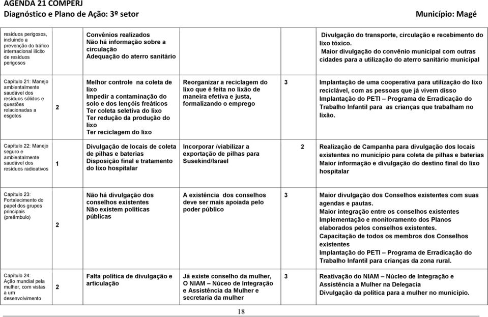 Maior divulgação do convênio municipal com outras cidades para a utilização do aterro sanitário municipal Capítulo : Manejo ambientalmente saudável dos resíduos sólidos e questões relacionadas a