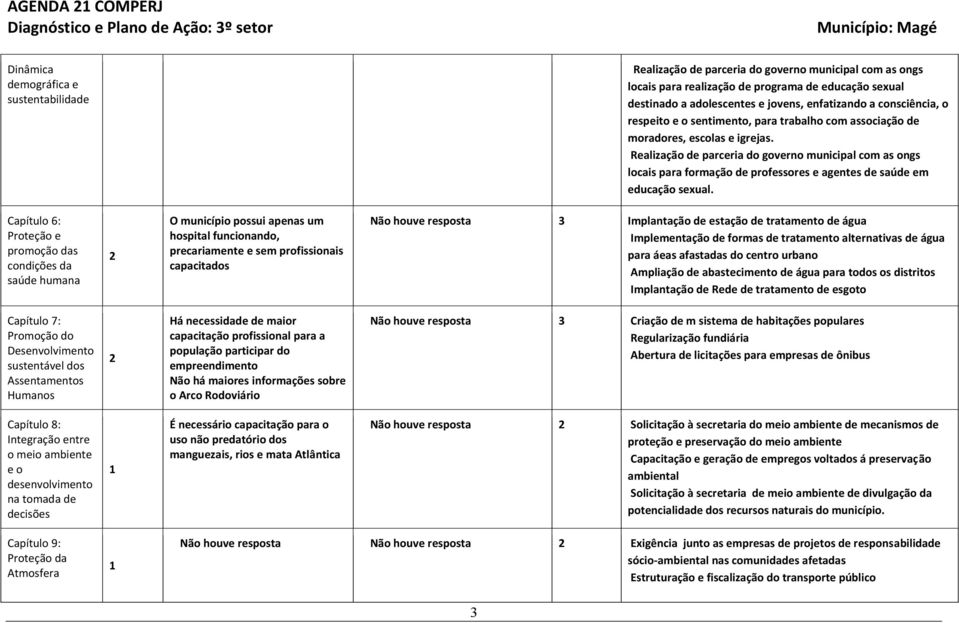 Realização de parceria do governo municipal com as ongs locais para formação de professores e agentes de saúde em educação sexual.