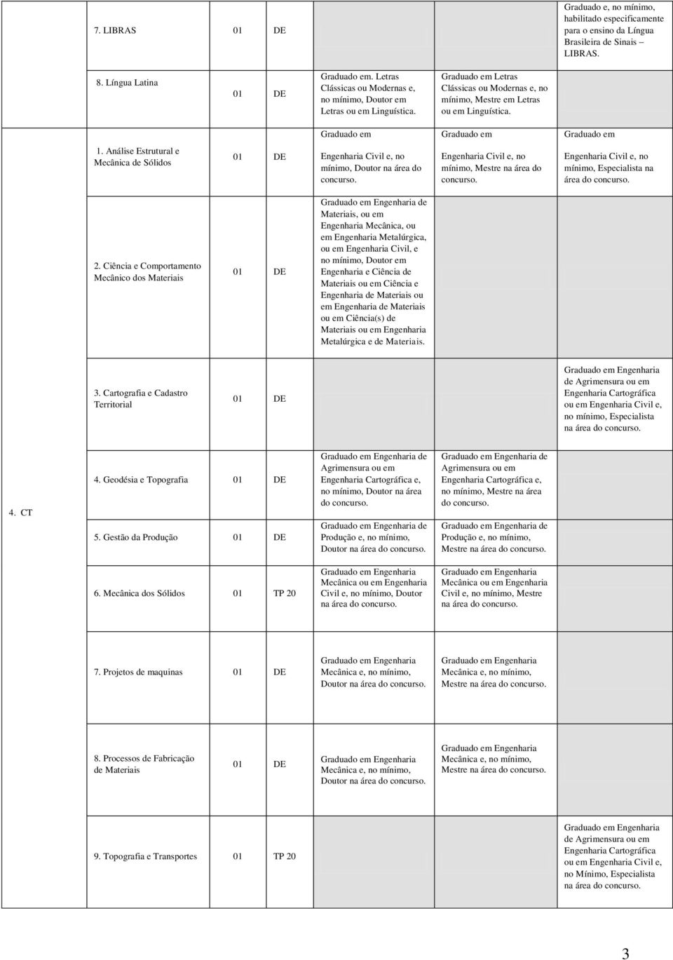 Graduado em Graduado em Graduado em 1. Análise Estrutural e Mecânica de Sólidos Engenharia Civil e, no mínimo, Doutor na área do concurso. Engenharia Civil e, no mínimo, Mestre na área do concurso.