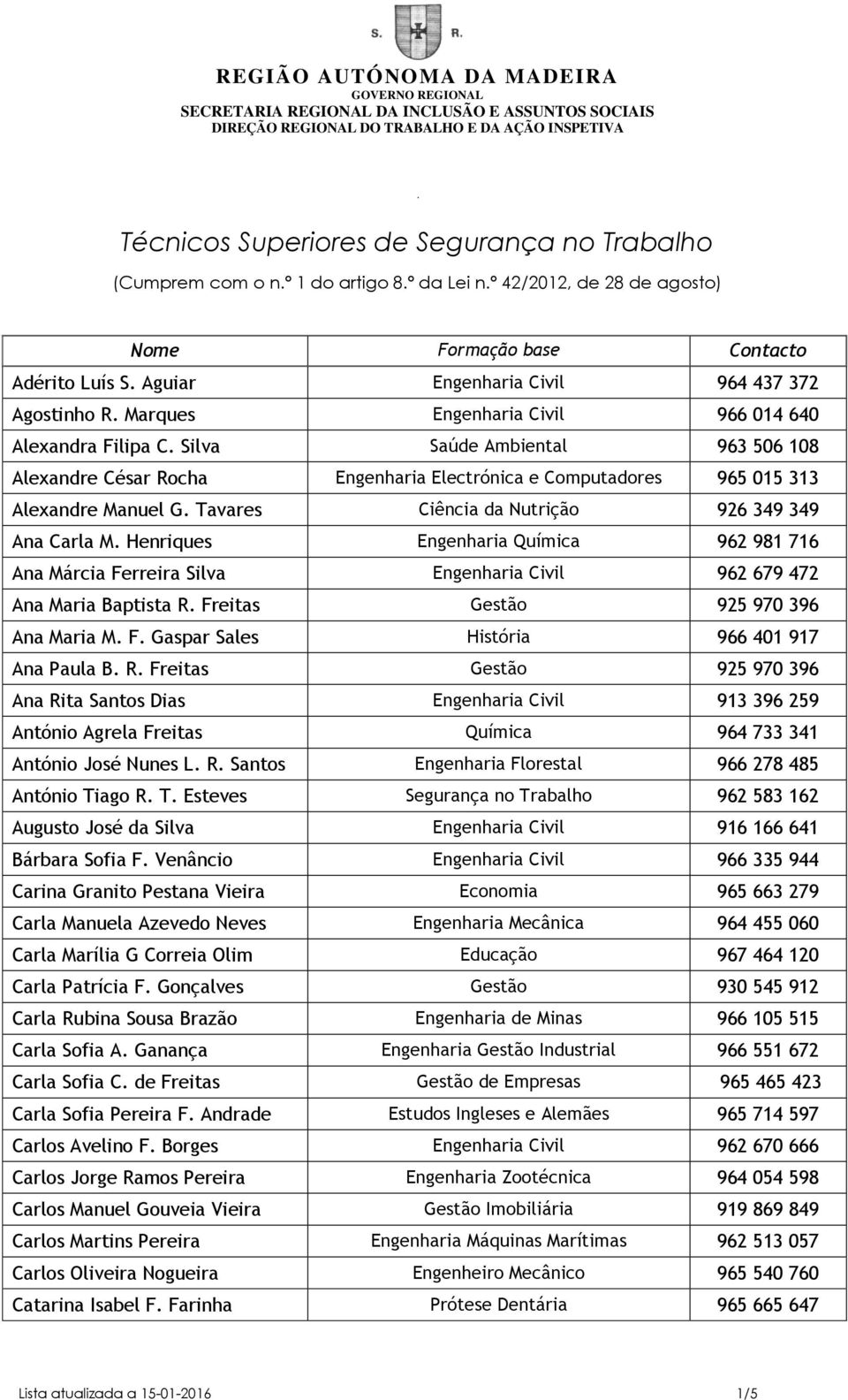 Silva Saúde Ambiental 963 506 108 Alexandre César Rocha Engenharia Electrónica e Computadores 965 015 313 Alexandre Manuel G. Tavares Ciência da Nutrição 926 349 349 Ana Carla M.