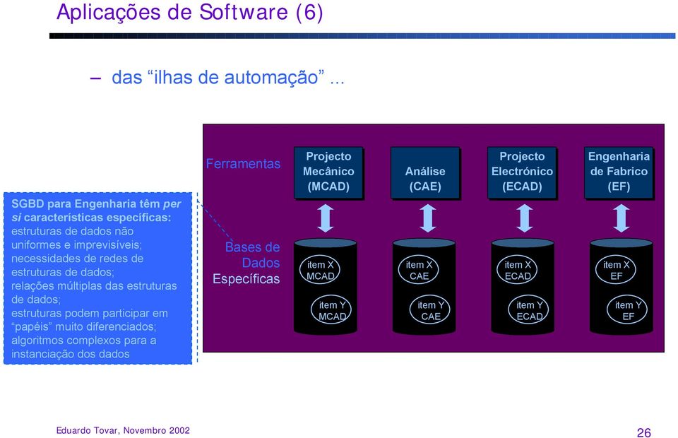 estruturas de dados; relações múltiplas das estruturas de dados; estruturas podem participar em papéis muito diferenciados; algoritmos