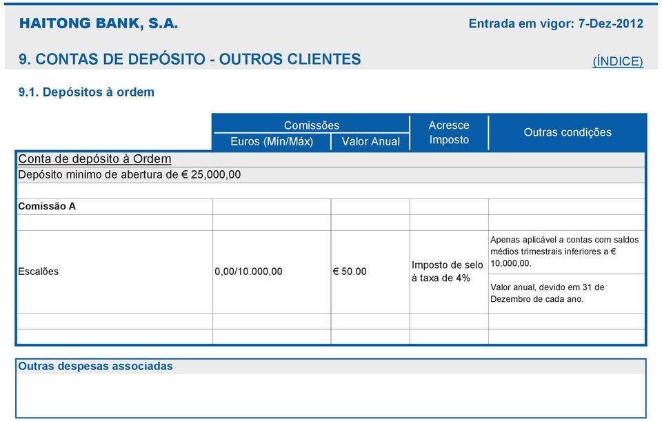 epósitos à ordem Comissões Euros (Mín/Máx) Valor Anual Conta de depósito à Ordem epósito minimo de abertura de