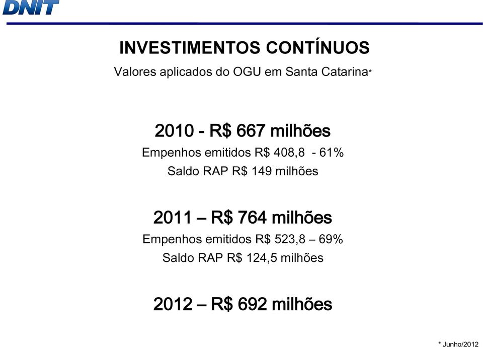 Saldo RAP R$ 149 milhões 2011 R$ 764 milhões Empenhos emitidos