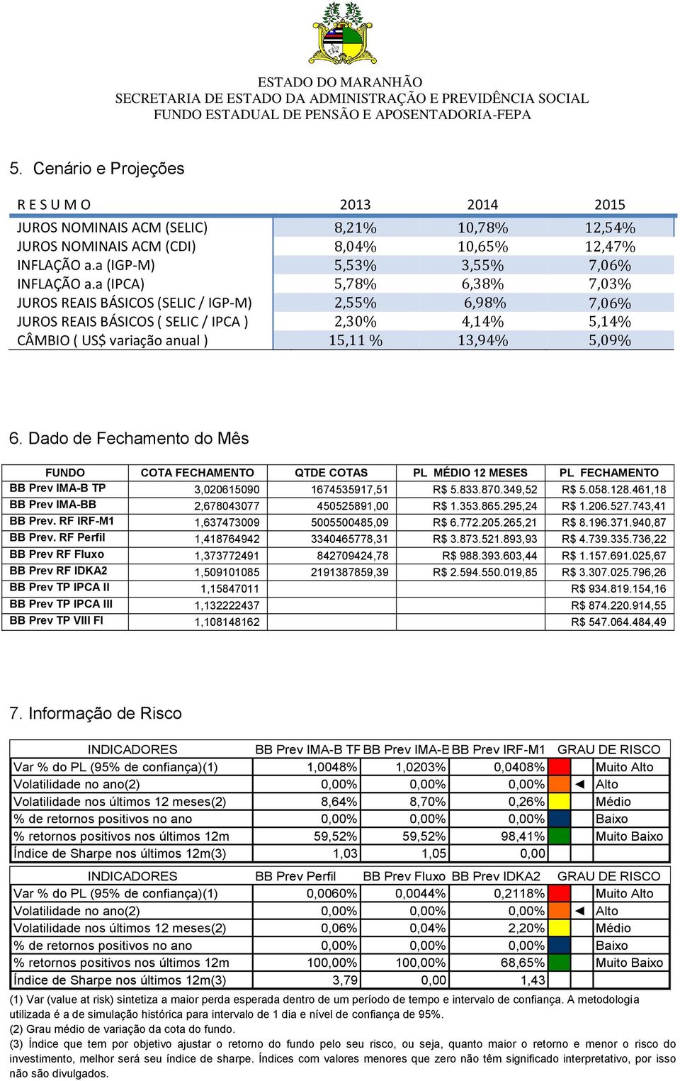 Dado de Fechamento do Mês FUNDO COTA FECHAMENTO QTDE COTAS PL MÉDIO 12 MESES PL FECHAMENTO BB Prev IMA-B TP 3,020615090 1674535917,51 R$ 5.833.870.349,52 R$ 5.058.128.