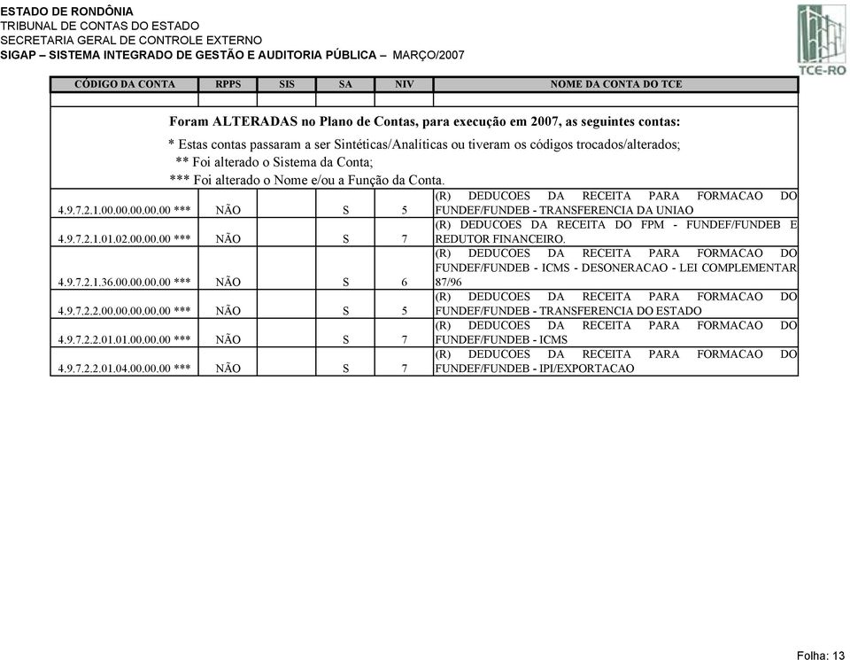 00.00.00.00 *** NÃO S 5 FUNDEF/FUNDEB - TRANSFERENCIA DA UNIAO (R) DEDUCOES DA RECEITA DO FPM - FUNDEF/FUNDEB E 4.9.7.2.1.01.02.00.00.00 *** NÃO S 7 REDUTOR FINANCEIRO.