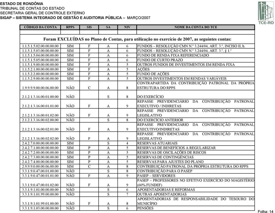 00.00.00.00 SIM F A 6 FUNDO DE CURTO PRAZO 1.1.5.1.9.00.00.00.00.00 SIM F A 5 OUTROS FUNDOS DE INVESTIMENTOS EM RENDA FIXA 1.1.5.2.1.00.00.00.00.00 SIM F A 5 AÇÕES 1.1.5.2.2.00.00.00.00.00 SIM F A 5 FUNDO DE AÇÕES 1.