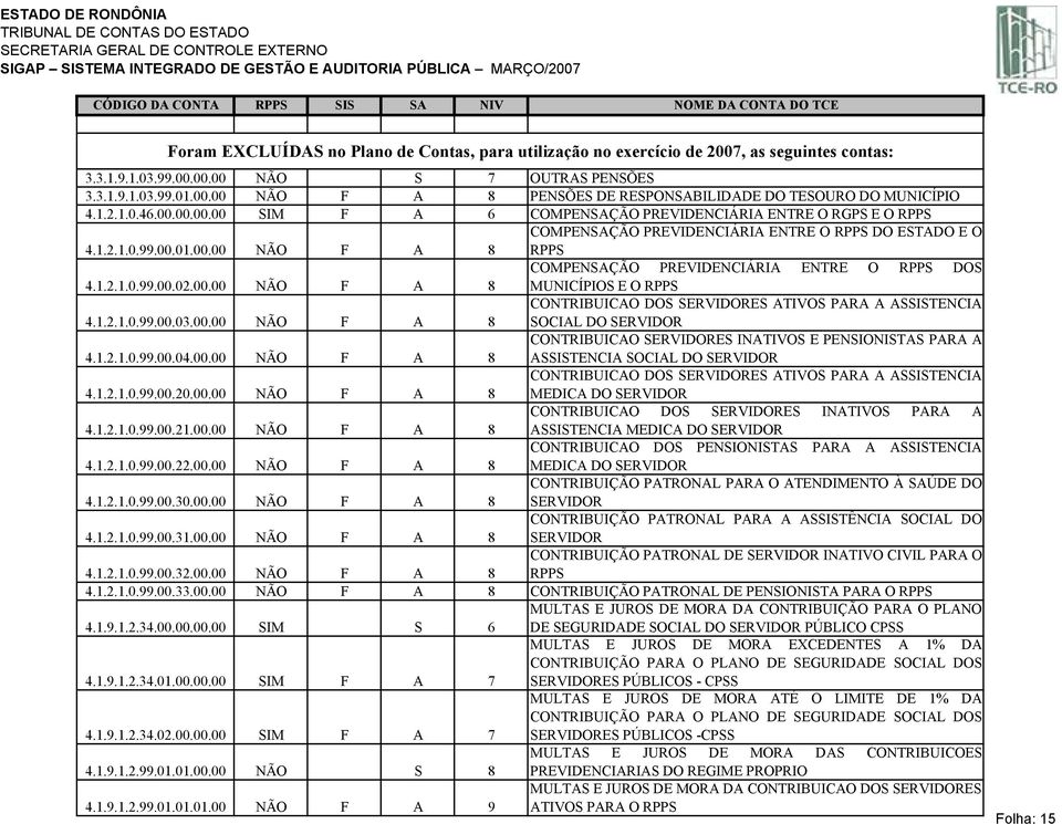 1.2.1.0.99.00.02.00.00 NÃO F A 8 MUNICÍPIOS E O RPPS 4.1.2.1.0.99.00.03.00.00 NÃO F A 8 CONTRIBUICAO DOS SERVIDORES ATIVOS PARA A ASSISTENCIA SOCIAL DO SERVIDOR 4.1.2.1.0.99.00.04.00.00 NÃO F A 8 CONTRIBUICAO SERVIDORES INATIVOS E PENSIONISTAS PARA A ASSISTENCIA SOCIAL DO SERVIDOR 4.