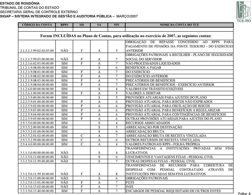 99.03.00.00.00 NÃO F A 7 2.1.2.1.6.02.03.00.00.00 SIM F A 7 NÃO PROCESSADOS LIQUIDADOS 2.1.2.1.9.08.00.00.00.00 SIM S 6 BENEFÍCIOS A PAGAR 2.1.2.1.9.08.01.00.00.00 SIM F A 7 DO EXERCÍCIO 2.1.2.1.9.08.02.00.00.00 SIM F A 7 DO EXERCÍCIO ANTERIOR 2.