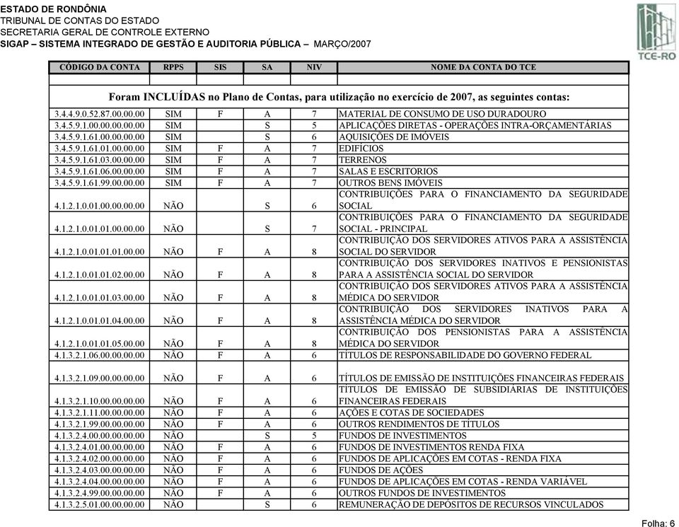 00.00.00 SIM F A 7 TERRENOS 3.4.5.9.1.61.06.00.00.00 SIM F A 7 SALAS E ESCRITORIOS 3.4.5.9.1.61.99.00.00.00 SIM F A 7 OUTROS BENS IMÓVEIS CONTRIBUIÇÕES PARA O FINANCIAMENTO DA SEGURIDADE 4.1.2.1.0.01.