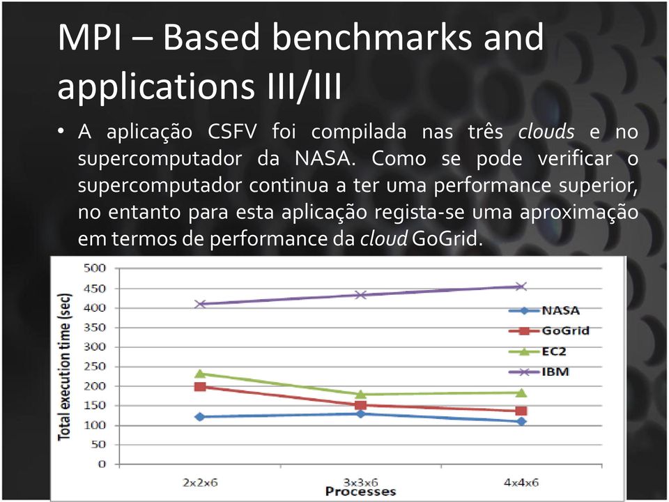 Como se pode verificar o supercomputador continua a ter uma performance