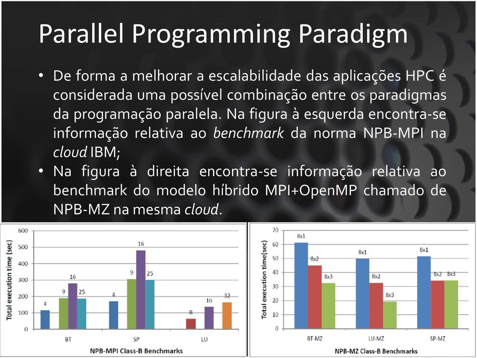 Na figura à esquerda encontra-se informação relativa ao benchmark da norma NPB-MPI na cloud IBM;