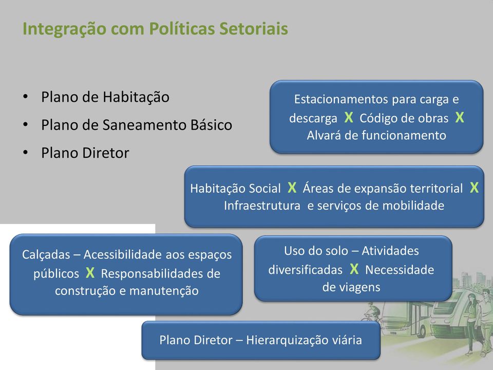 X Infraestrutura e serviços de mobilidade Calçadas Acessibilidade aos espaços públicos X Responsabilidades de