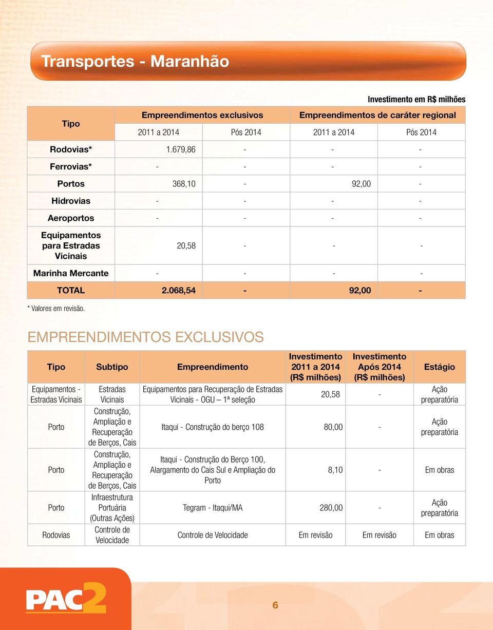 068,54-92,00 - preendimentos exclusivos Tipo Subtipo preendimento Equipamentos - Estradas Vicinais Porto Porto Porto Rodovias Estradas Vicinais Construção, Ampliação e Recuperação de Berços, Cais