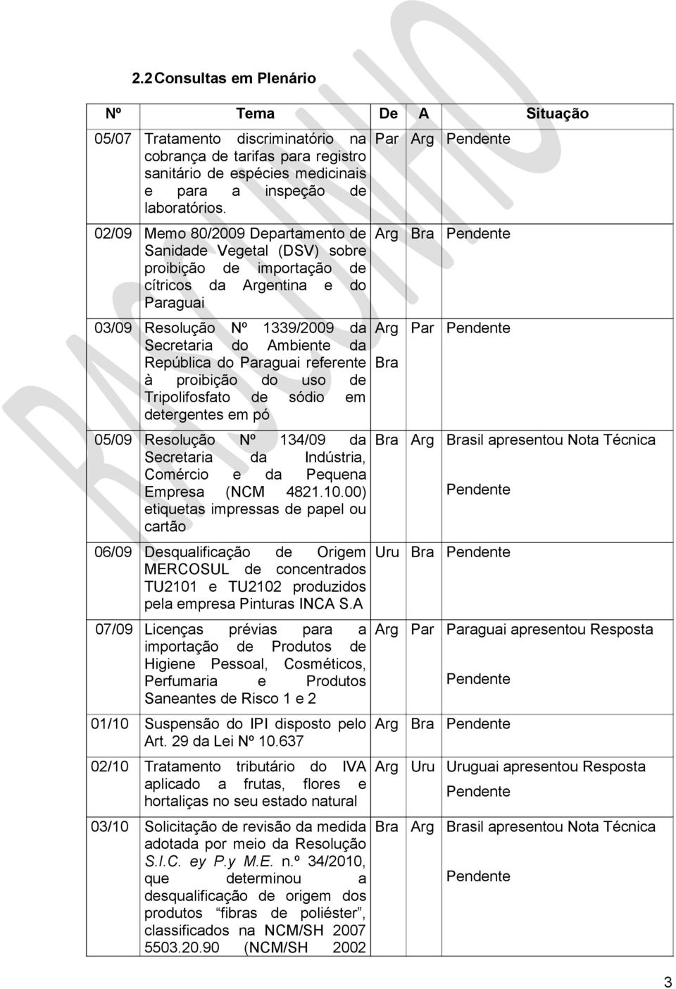 Paraguai referente à proibição do uso de Tripolifosfato de sódio em detergentes em pó 05/09 Resolução Nº 134/09 da Secretaria da Indústria, Comércio e da Pequena Empresa (NCM 4821.10.