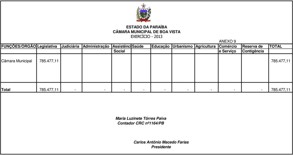 Reserva de TOTAL Social e Serviço Contigência Câmara Municipal 785.