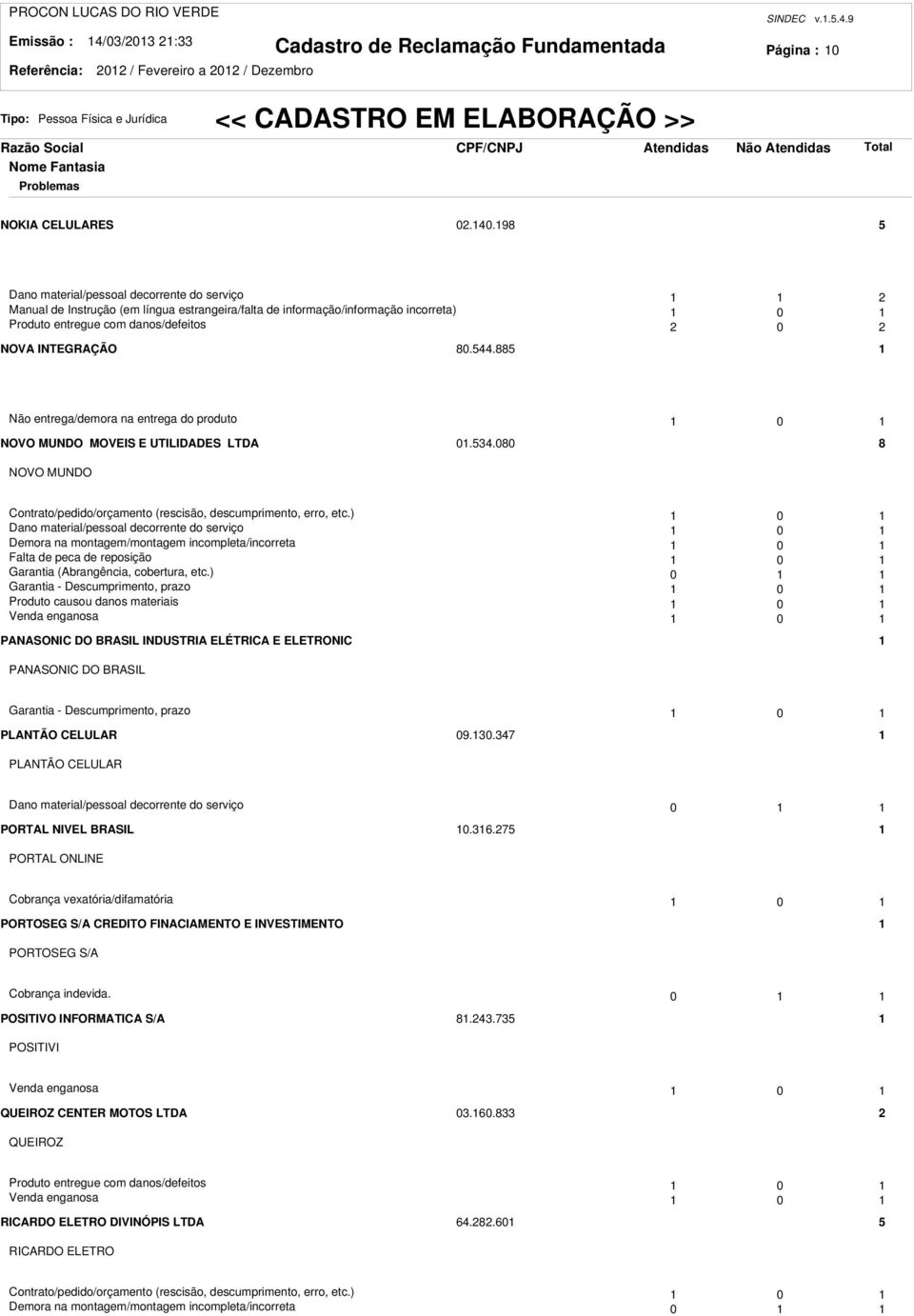 885 Não entrega/demora na entrega do produto 0 NOVO MUNDO MOVEIS E UTILIDADES LTDA 0.534.080 8 NOVO MUNDO Contrato/pedido/orçamento (rescisão, descumprimento, erro, etc.