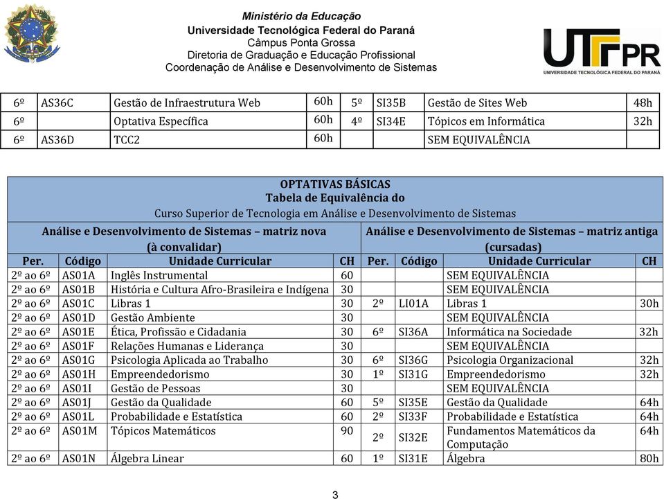 Código Unidade Curricular CH 2º ao 6º AS01A Inglês Instrumental 60 SEM EQUIVALÊNCIA 2º ao 6º AS01B História e Cultura Afro-Brasileira e Indígena 30 SEM EQUIVALÊNCIA 2º ao 6º AS01C Libras 1 30 2º