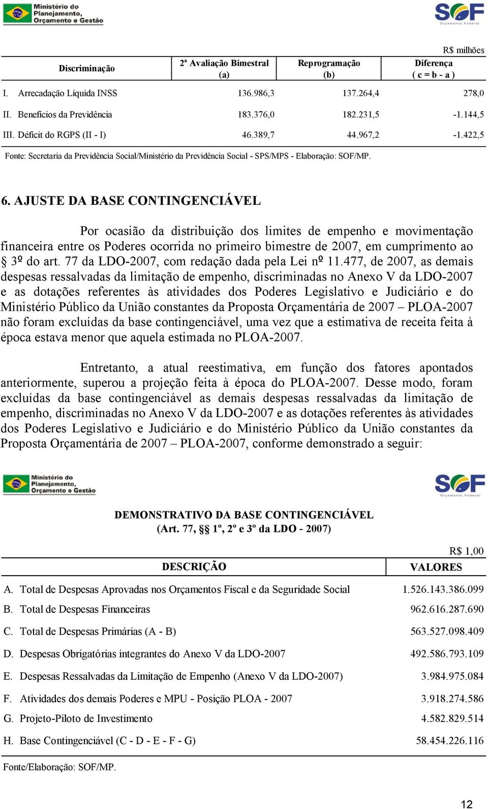 AJUSTE DA BASE CONTINGENCIÁVEL Por ocasião da distribuição dos limites de empenho e movimentação financeira entre os Poderes ocorrida no primeiro bimestre de 2007, em cumprimento ao 3º do art.