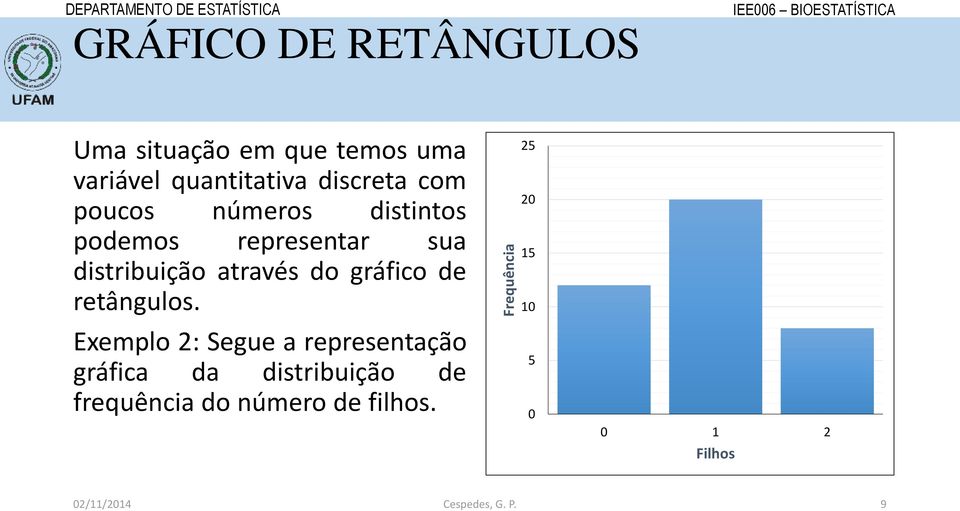 distribuição através do gráfico de retângulos.