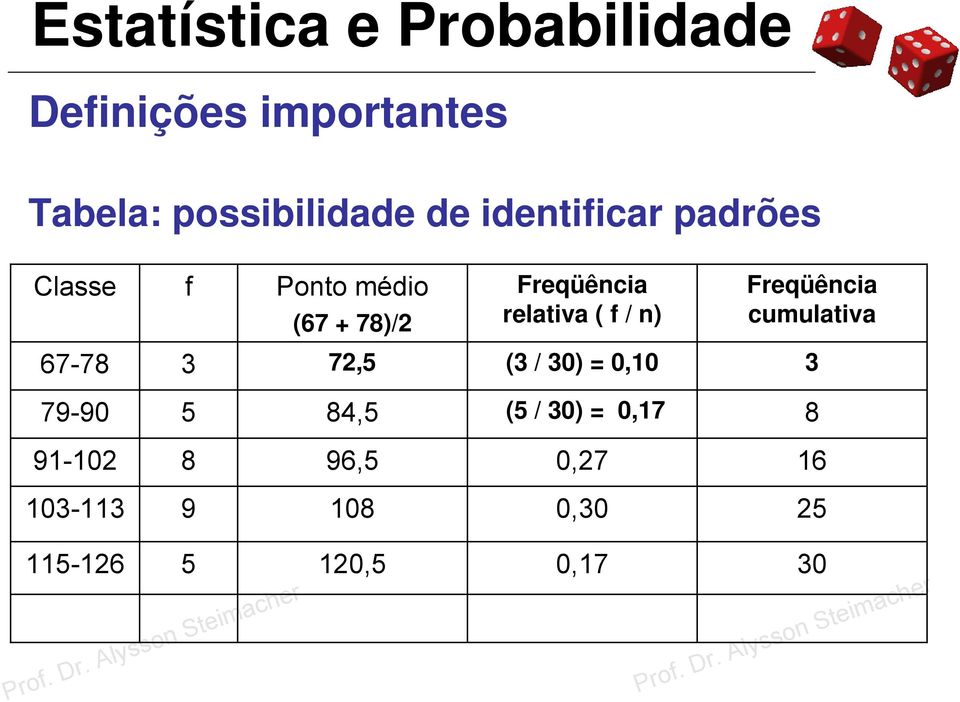 Freqüência cumulativa 67-78 3 72, (3 / 30) = 0,10 3 79-90 84, ( /