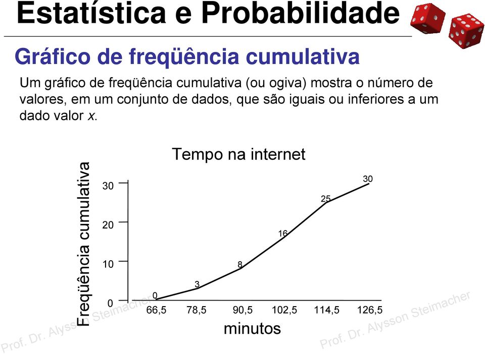 são iguais ou inferiores a um dado valor x.