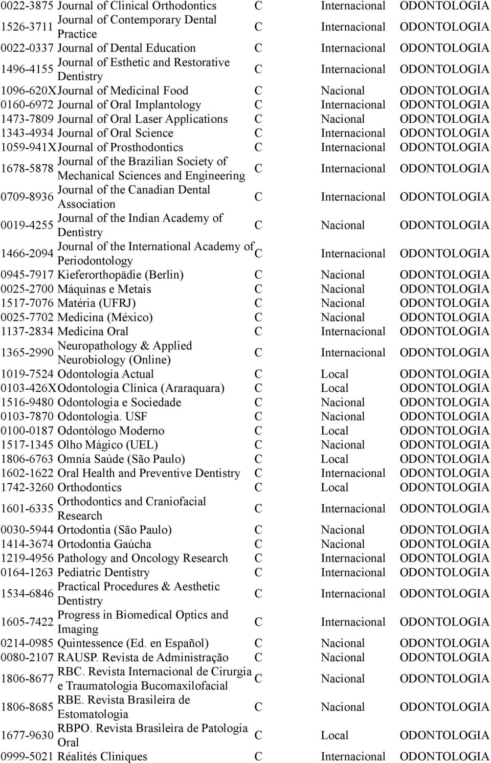 the Brazilian Society of 1678-5878 C Mechanical Sciences and Engineering Journal of the Canadian Dental 0709-8936 Association Journal of the Indian Academy of 0019-4255 Dentistry Journal of the