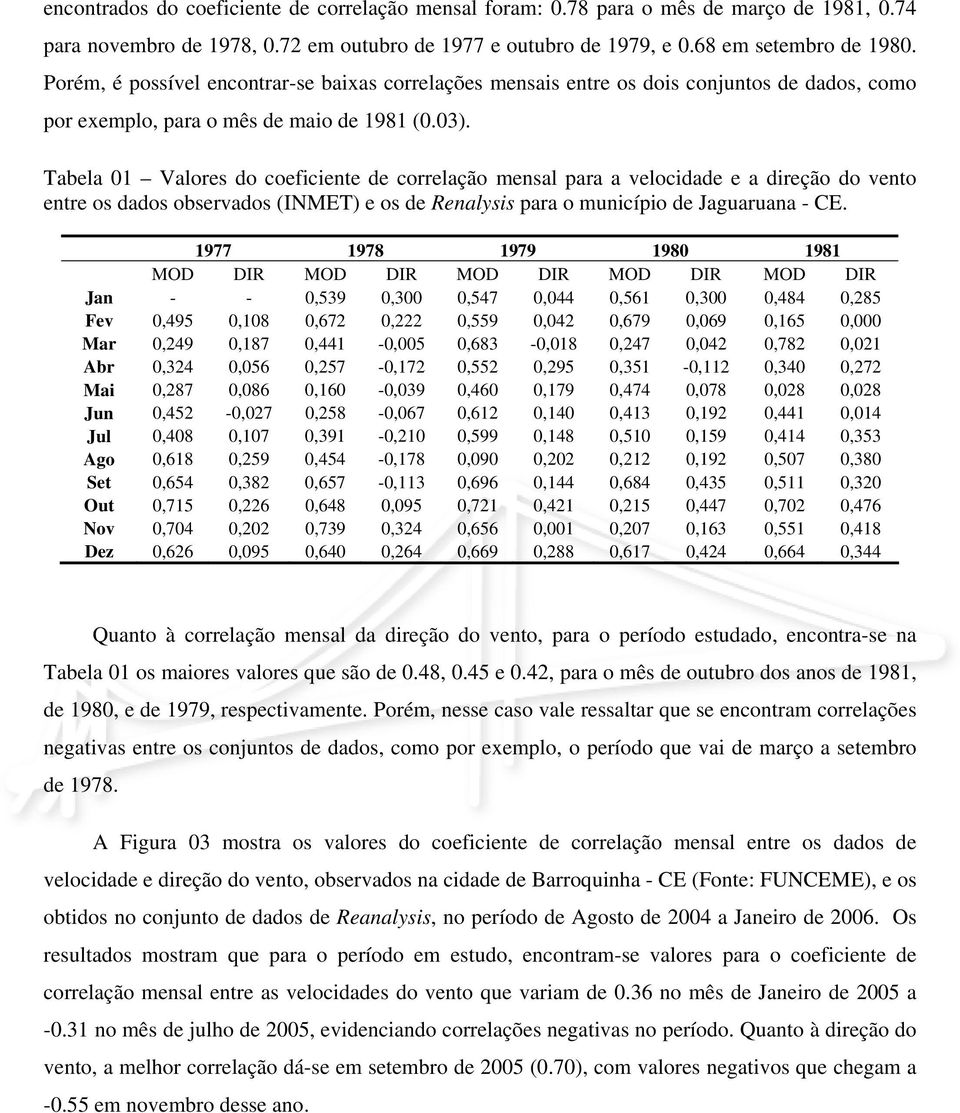 Tabela 01 Valores do coeficiente de correlação mensal para a velocidade e a direção do vento entre os dados observados (INMET) e os de Renalysis para o município de Jaguaruana - CE.
