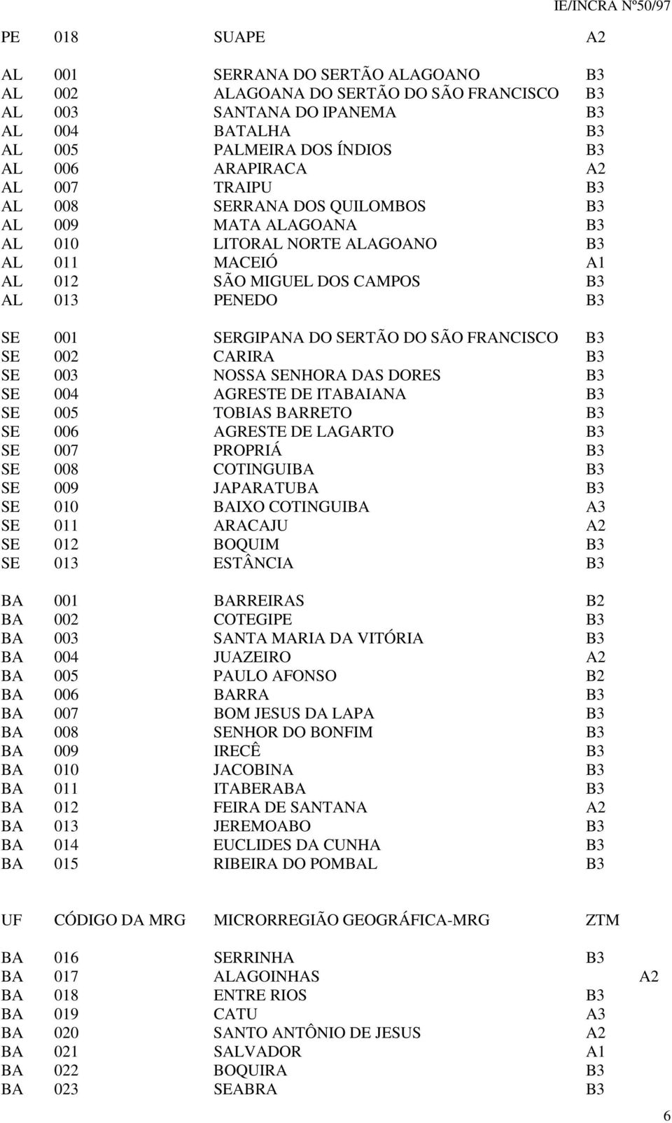 SÃO FRANCISCO B3 SE 002 CARIRA B3 SE 003 NOSSA SENHORA DAS DORES B3 SE 004 AGRESTE DE ITABAIANA B3 SE 005 TOBIAS BARRETO B3 SE 006 AGRESTE DE LAGARTO B3 SE 007 PROPRIÁ B3 SE 008 COTINGUIBA B3 SE 009