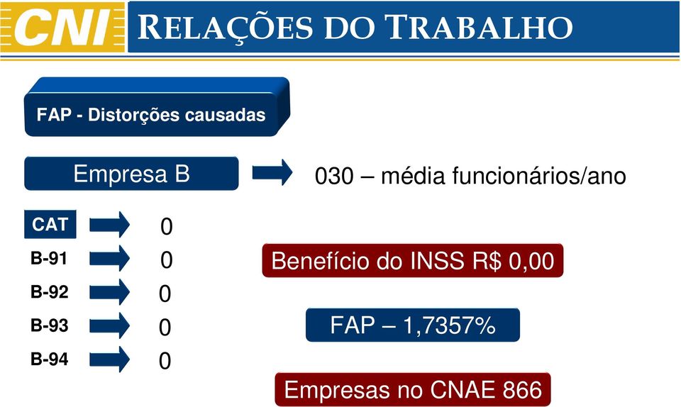 B-92 B-93 B-94 0 0 0 0 Benefício do