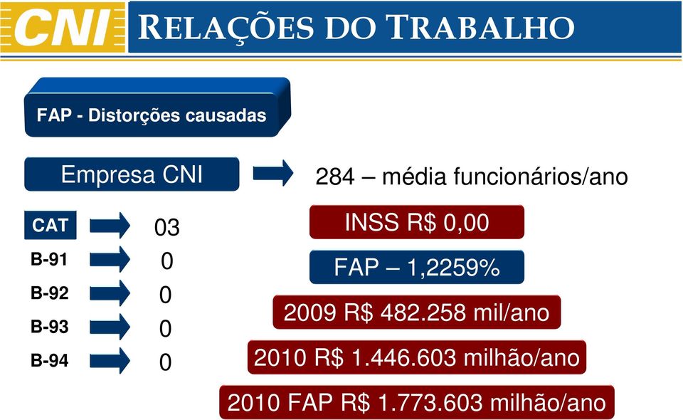 B-94 0 0 0 0 FAP 1,2259% 2009 R$ 482.