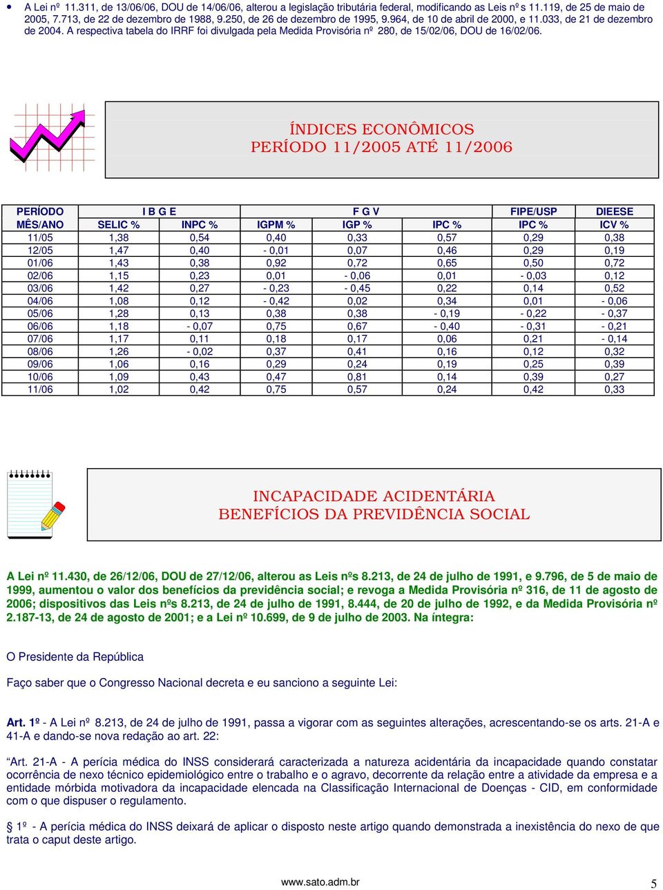 A respectiva tabela do IRRF foi divulgada pela Medida Provisória nº 280, de 15/02/06, DOU de 16/02/06.