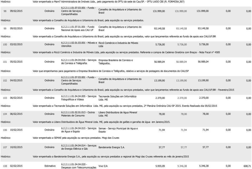 999,00 131.999,00 Valor empenhado a Conselho de Arquitetura e Urbanismo do Brasil, pela aquisição ou serviços prestados. 99 09/02/2015